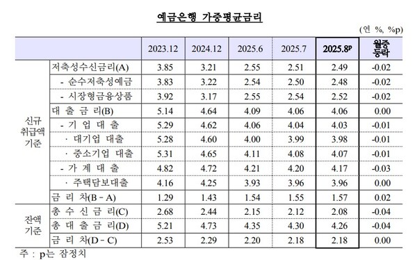 (자료제공=한국은행)