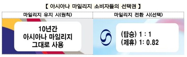 (자료제공=공정거래위원회)