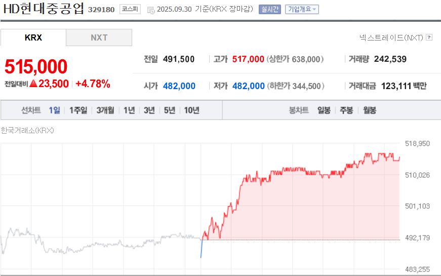 (출처=네이버금융)