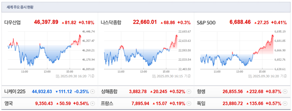 (출처=네이버금융)