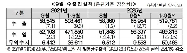 (자료제공=관세청)