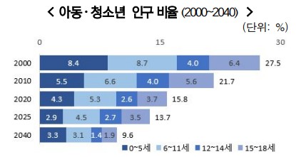 (자료제공=국가데이터처)
