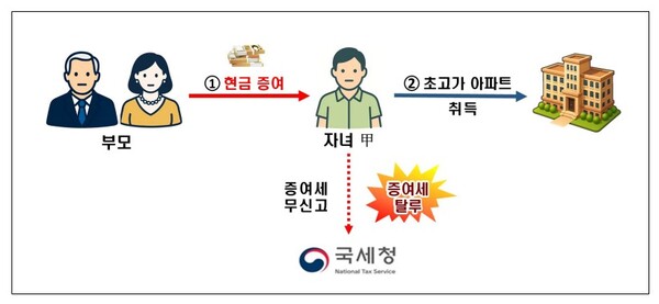 (자료제공=국세청)