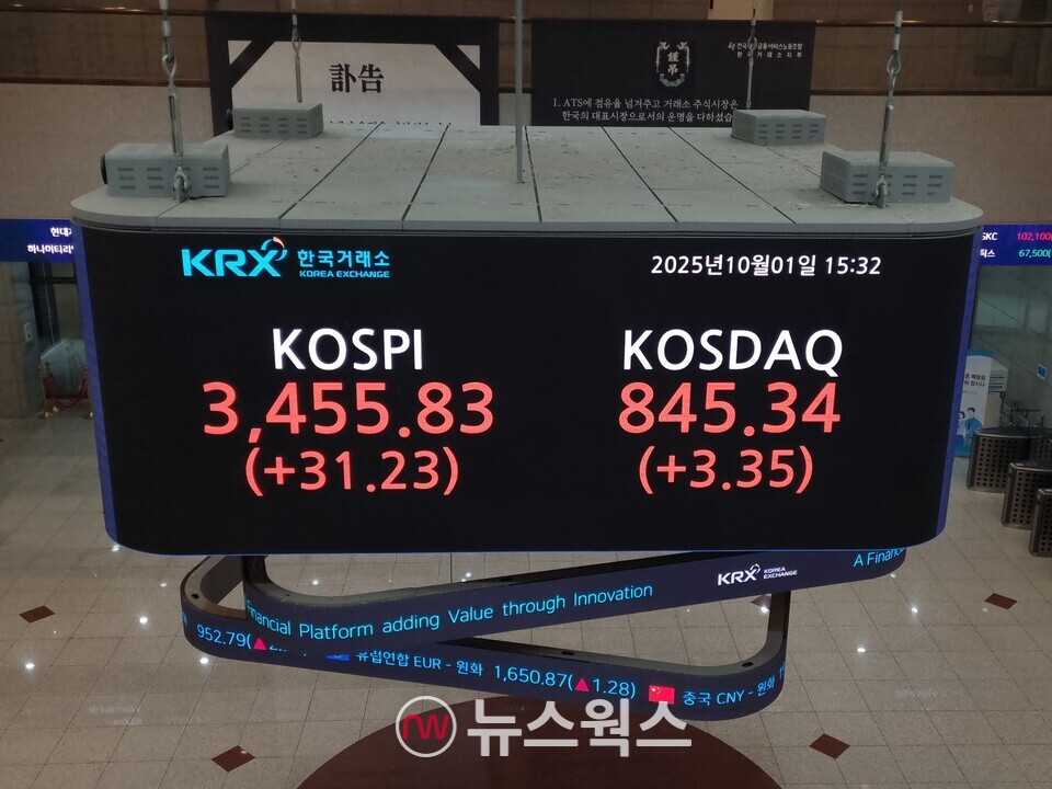 1일 종가 기준 한국거래소 전광판. (사진=김아현 기자)