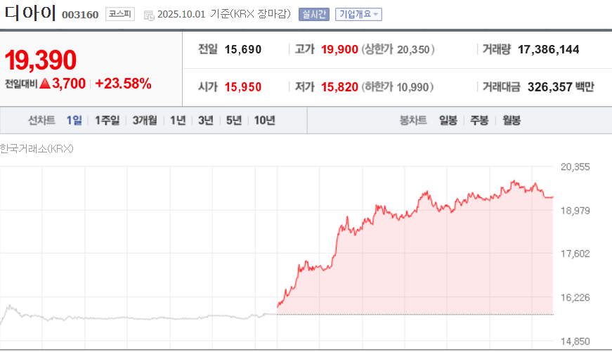 (출처=네이버금융)