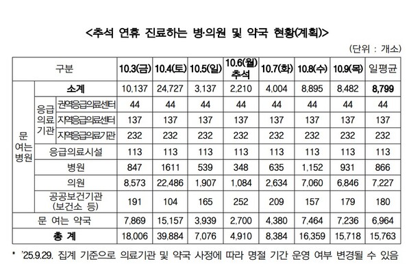(자료제공=보건복지부)