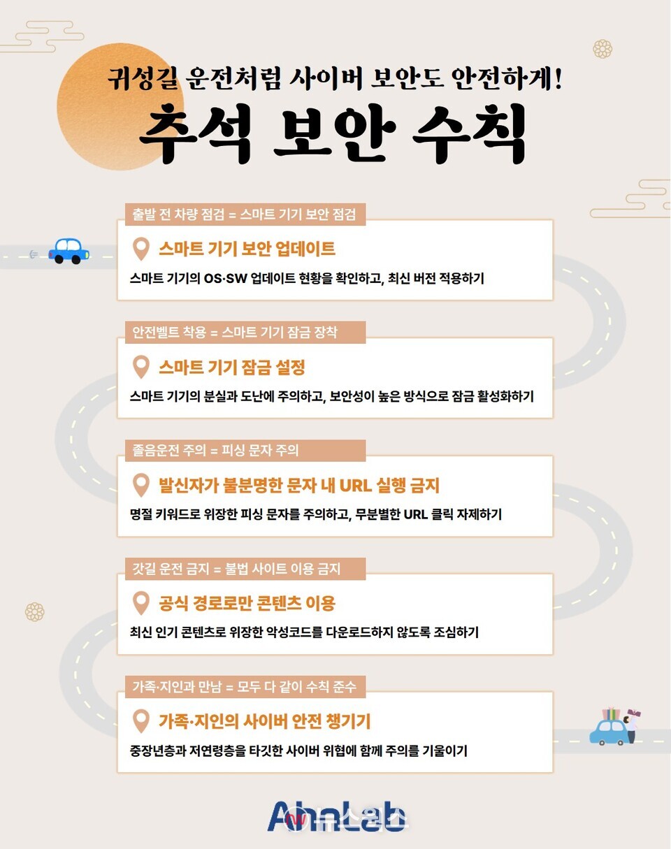 안랩이 발표한 '추석 귀성길에 지켜야 하는 사이버 보안 수칙'. (자료제공=안랩)