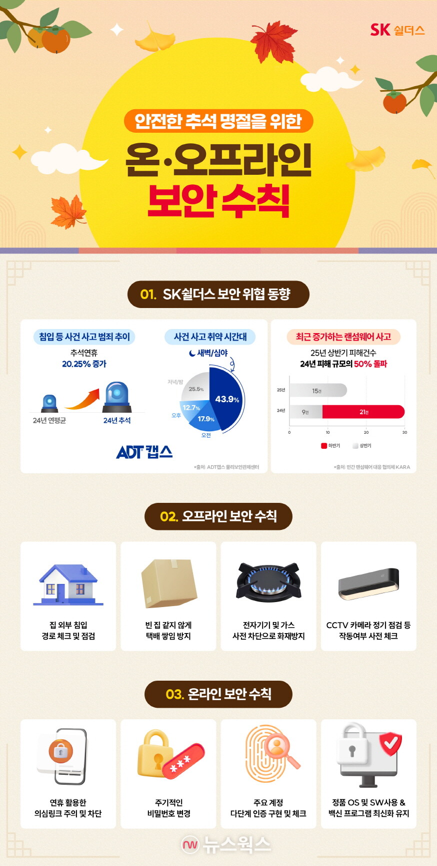 SK쉴더스가 발표한 '안전한 추석 명절을 위한 온·오프라인 보안수칙'. (자료제공=SK쉴더스)
