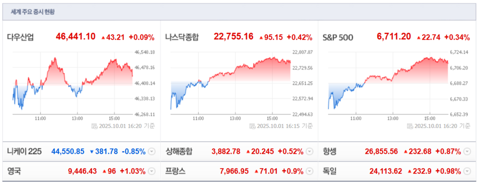 (출처=네이버금융)