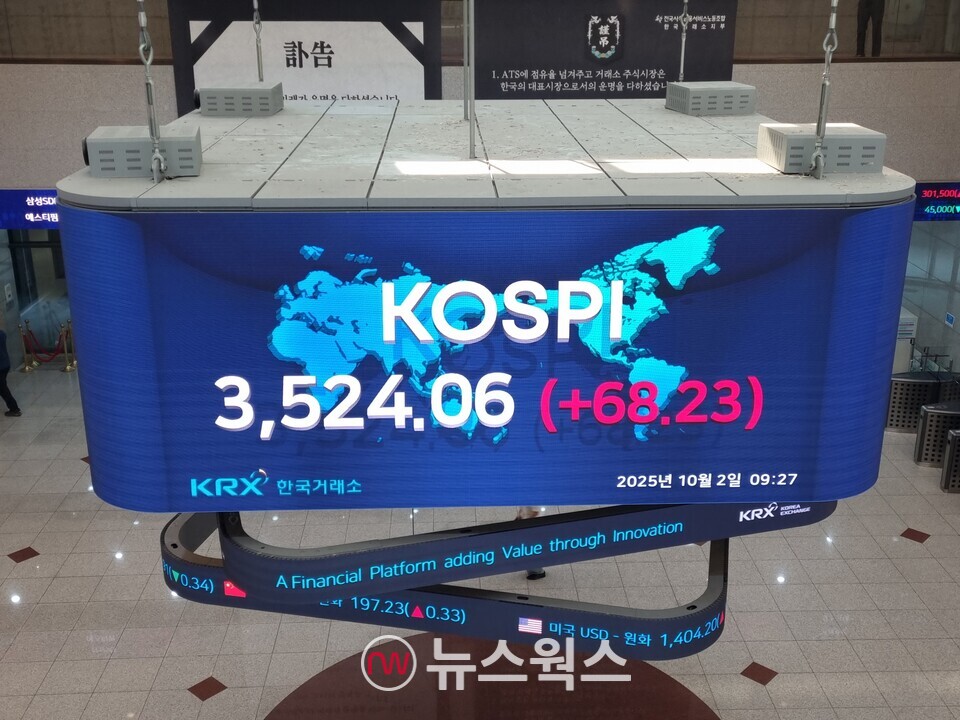 2일 오전 9시 27분 기준 코스피 지수가 3524.06을 기록하며 사상 최초로 3500을 돌파하고 있다. (사진=김아현 기자)