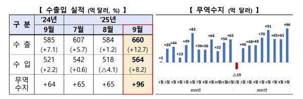 (자료제공=산업통상부)