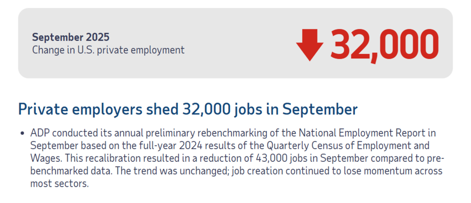 9월 민간 고용 지수. (출처=ADP Research)