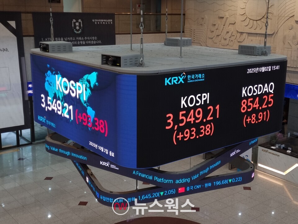 2일 종가 기준 한국거래소 전광판. (사진=김아현 기자)