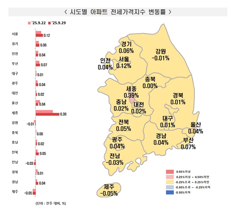 (자료제공=한국부동산원)
