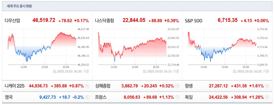 (출처=네이버금융)