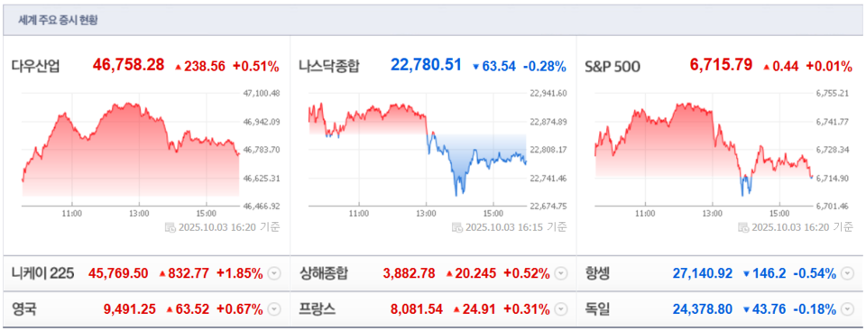 (출처=네이버금융)