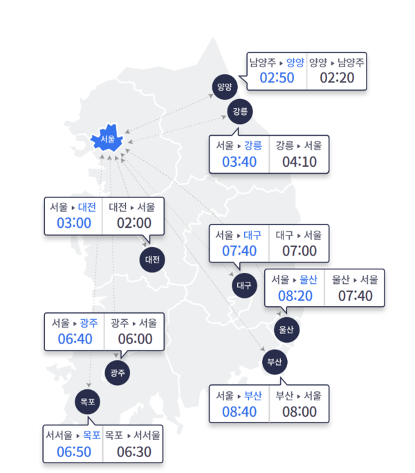 6일 오전 9시 기준 주요 도시 간 예상 소요시간. (출처=한국도로공사)