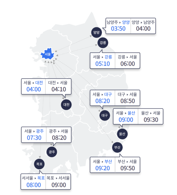 6일 정오 기준 주요 도시 간 예상 소요시간. (출처=한국도로공사)