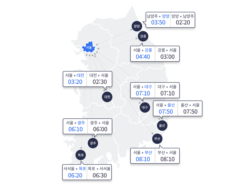 7일 오전 10시 고속도로 예상 소요시간.(자료=한국도로공사)