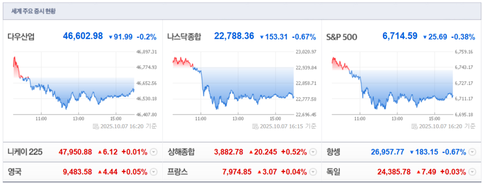 (출처=네이버금융)