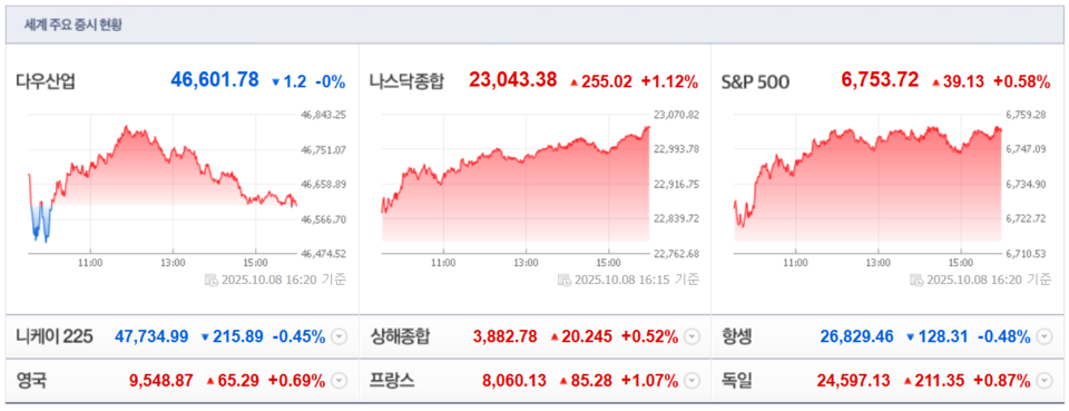 (출처=네이버금융)