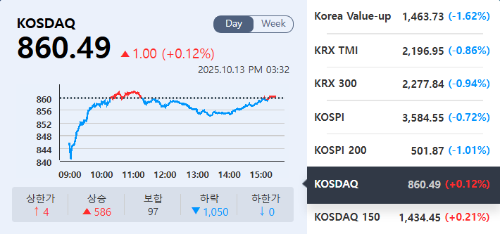 (출처=KRX정보데이터시스템)