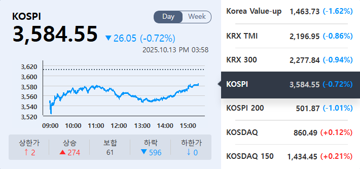(출처=KRX정보데이터시스템)