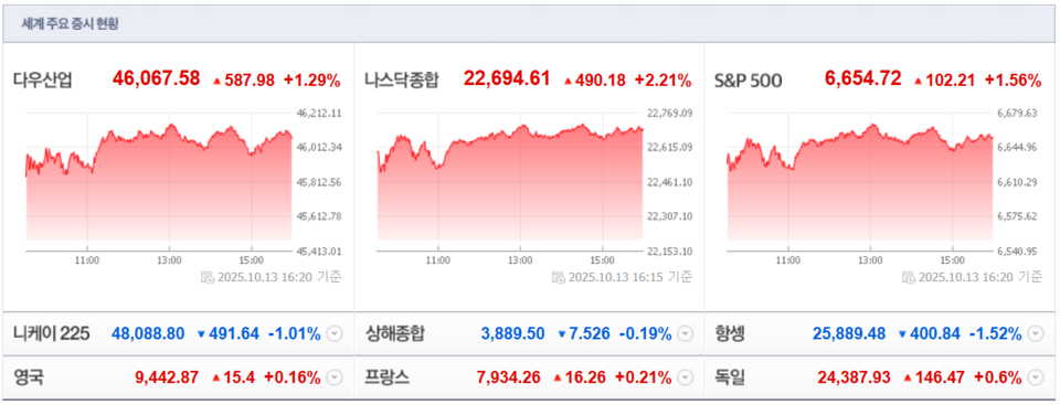 (출처=네이버금융)