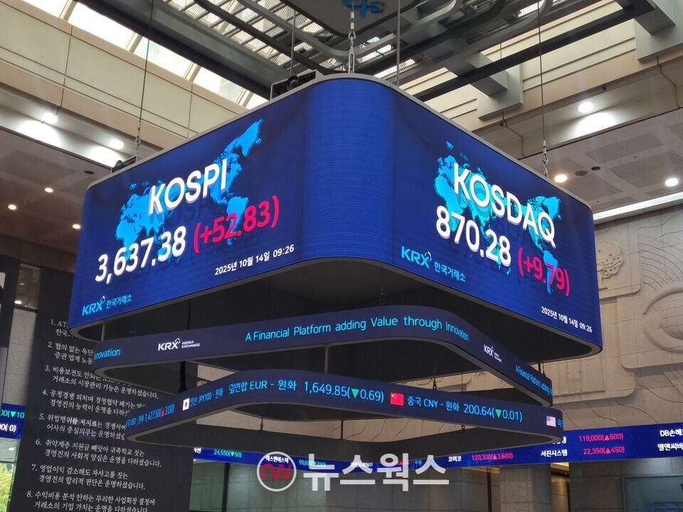 14일 오전 9시 26분 코스피 지수가 3637.38을 기록 하고 있다. 코스닥은 870.28을 기록 중이다. (사진=김아현 기자)