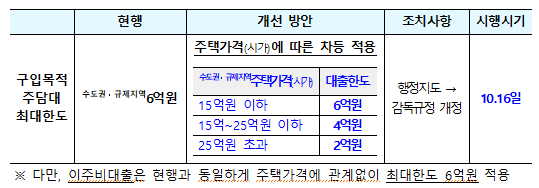 (자료제공=금융위원회)