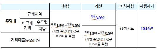 (자료제공=금융위원회)