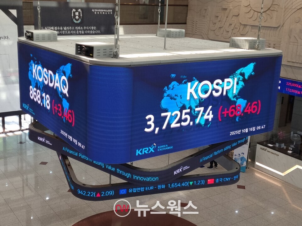 16일 오전 9시 47분 코스피 지수가 3725.74를 기록 중이다. (사진=김아현 기자)