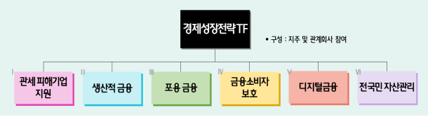 하나금융 경제성장전략 TF 조직도. (사진제공=하나금융)