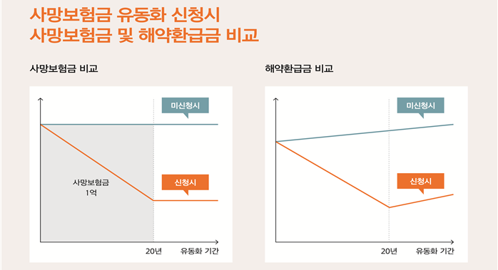 (출처=금융위원회)