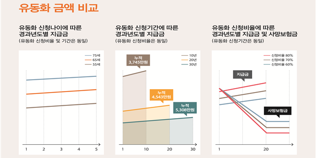 (출처=금융위원회)