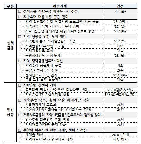향후 계획. (자료제공=금융위원회)