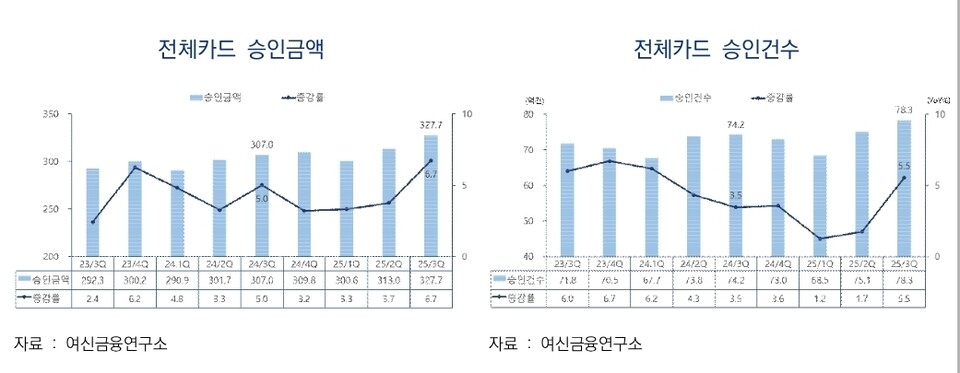 (출처=여신금융협회)