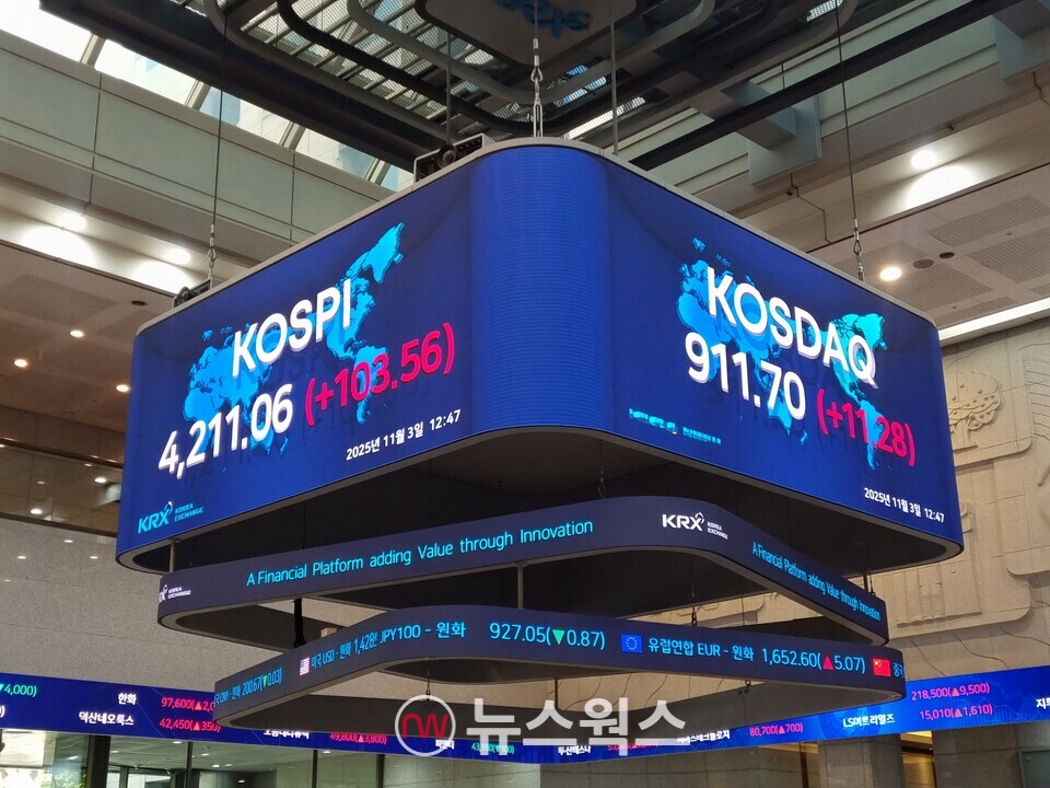 3일 장중 한국거래소 전광판. (사진=김아현 기자)