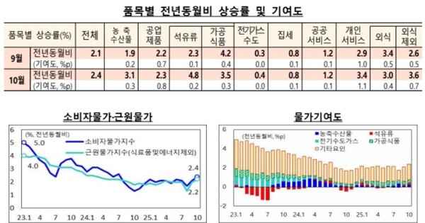 (자료제공=기획재정부)