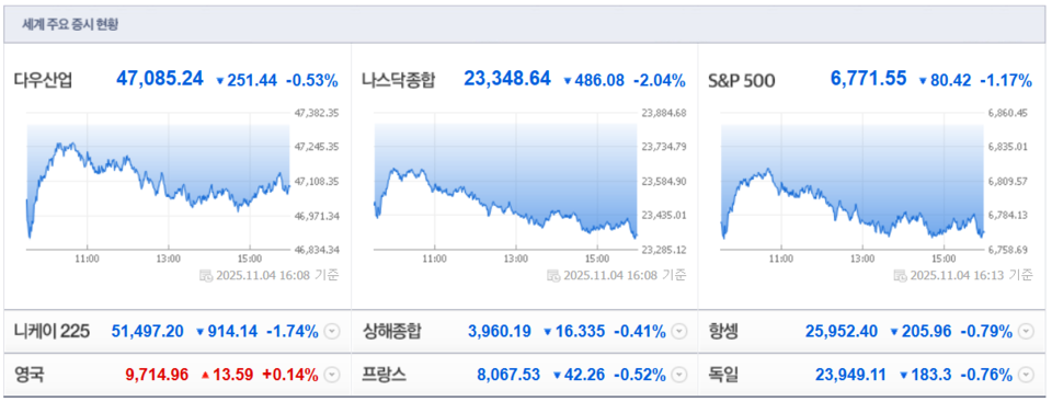 (출처=네이버금융)