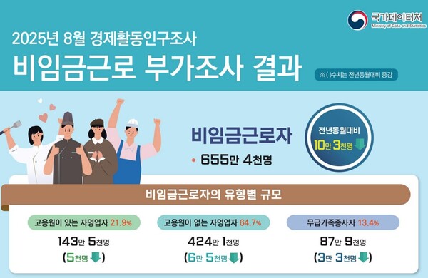 (자료제공=국가데이터처)