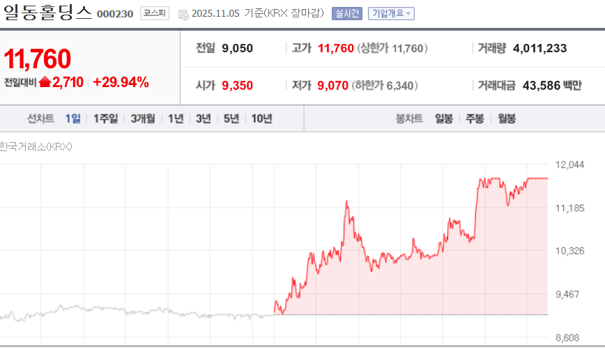 (출처=네이버금융)