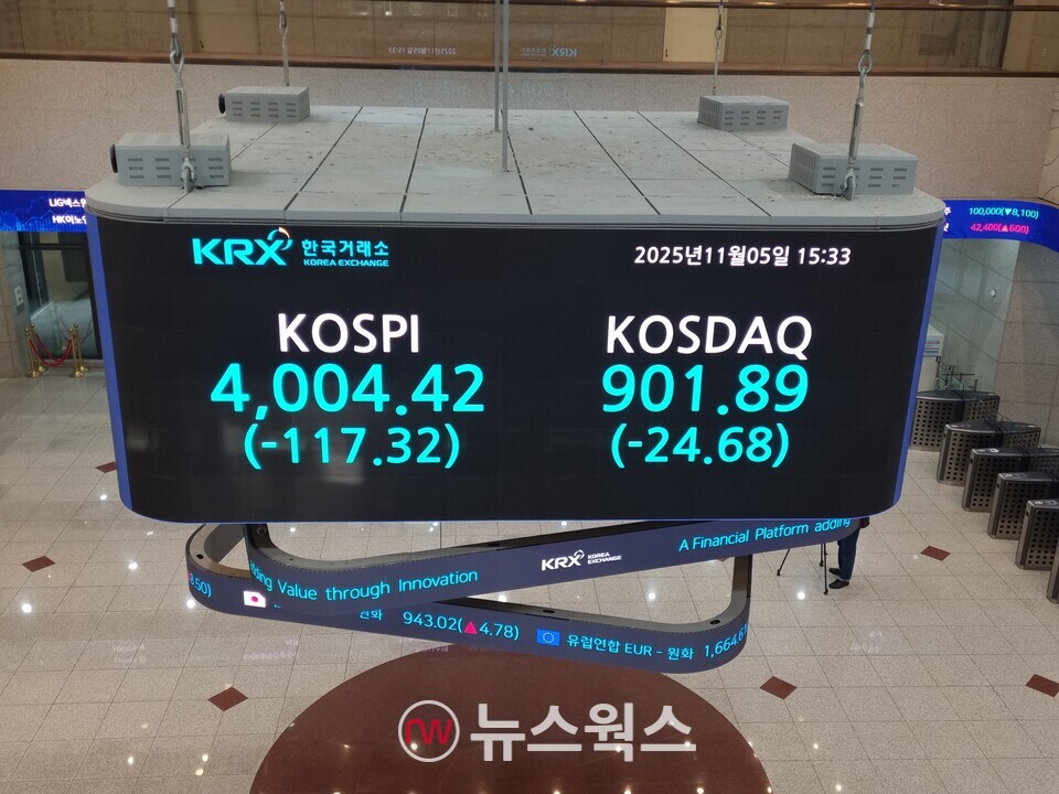 5일 종가 기준 한국거래소 전광판. (사진=김아현 기자)