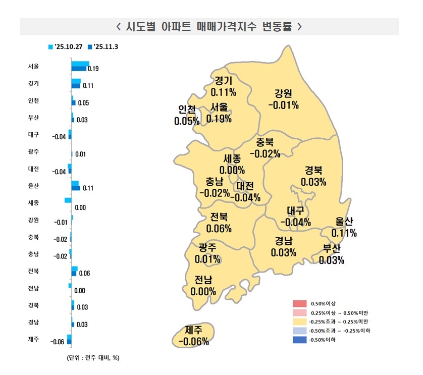 (자료제공=한국부동산원)