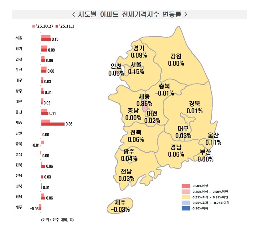 (자료제공=한국부동산원)