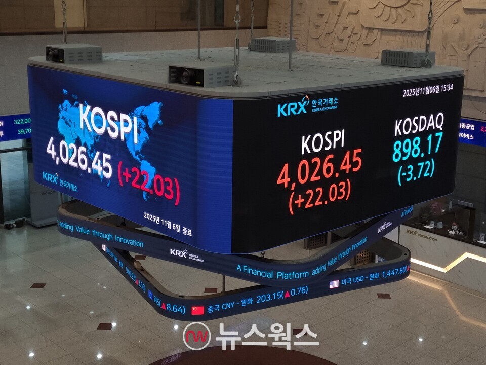 6일 종가 기준 한국거래소 전광판. (사진=김아현 기자)