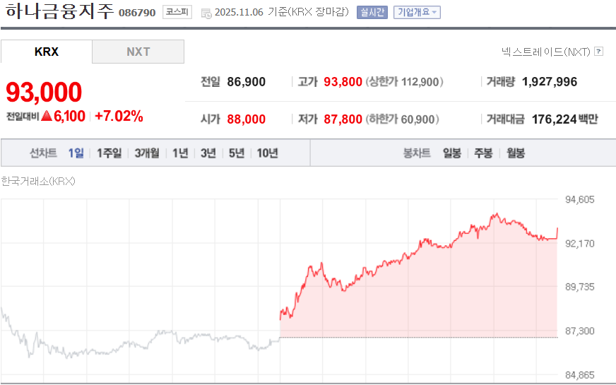 (출처=네이버금융)