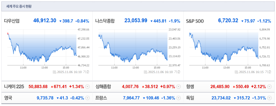 (출처=네이버금융)