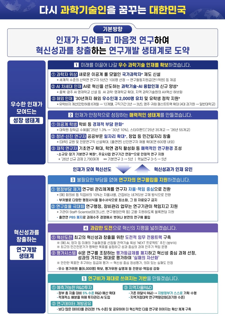 (자료=대통령실)