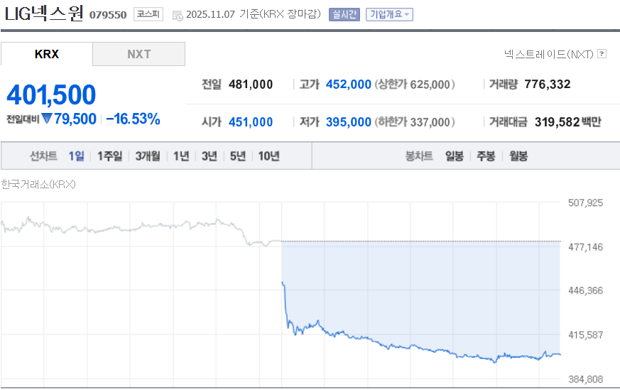 (출처=네이버금융)